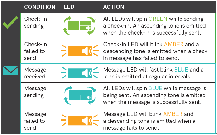 Messaging_Lights.png